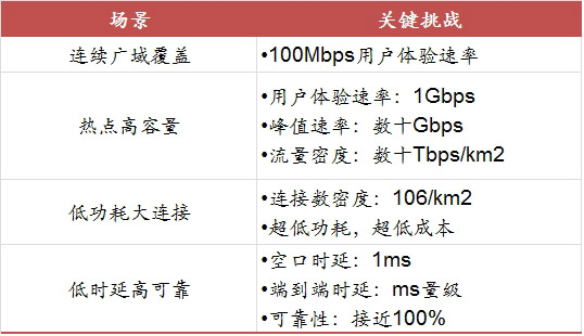 5G能力.jpg