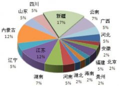 23個平安城市丨211億42個待運營智慧交通