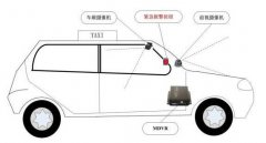 4G圖傳車載監(jiān)控技術(shù)及難點分析