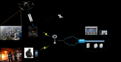 消防無線圖像傳輸系統(tǒng)解決方案