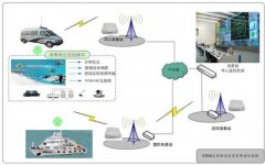 海事沿海船舶交通管理系統(tǒng)工程項目方案