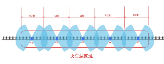 深方科技方案現(xiàn)場(chǎng)設(shè)計(jì).png