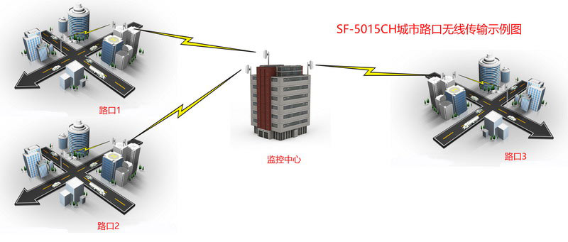 城市路口無線視頻傳輸方案2.jpg