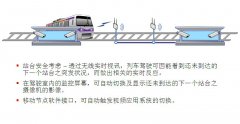 地鐵mesh無(wú)線覆蓋方案