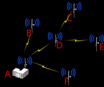 市區(qū)公園監(jiān)控WIFI覆蓋一體化解決方案