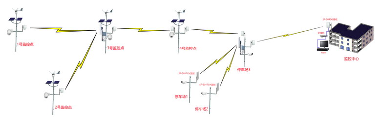 某公園無線監(jiān)控傳輸拓撲圖-1.jpg