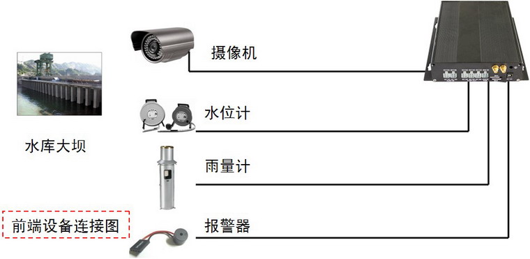 固定點(diǎn)監(jiān)控子系統(tǒng)4下.jpg