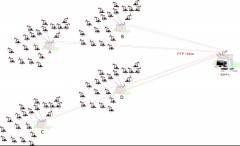 油田無(wú)線傳輸視頻監(jiān)控系統(tǒng)解決方案