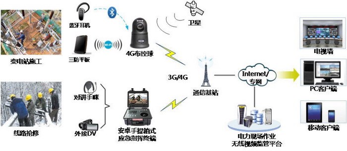 深方科技-電力4G高清應(yīng)用組成概述5.1.jpg