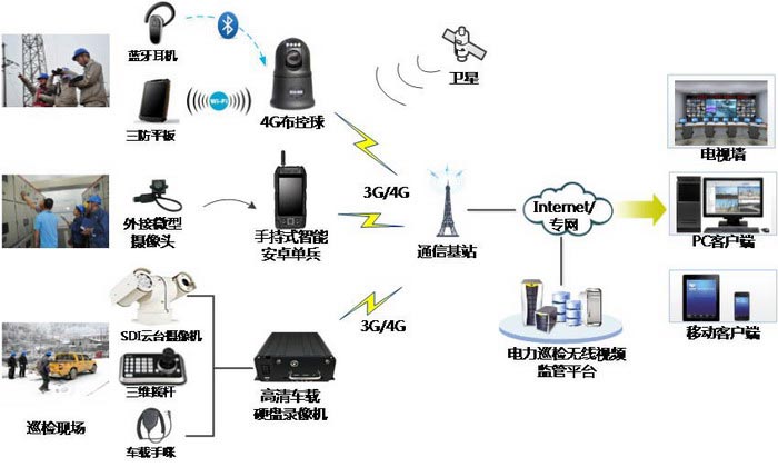 深方科技-電力4G高清應(yīng)用組成概述.jpg