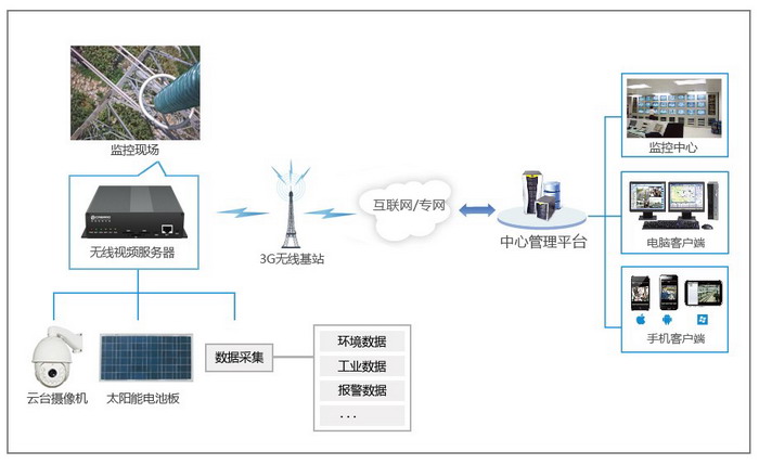 深方科技-整體組成概述.jpg