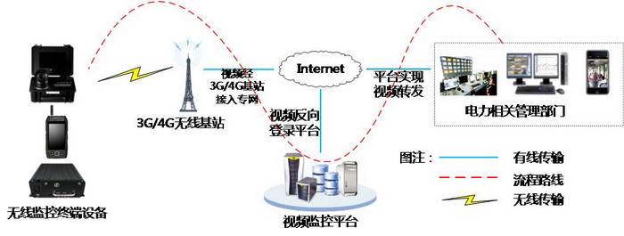 深方科技-網(wǎng)絡(luò)傳輸部分.jpg