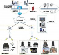 電力行業(yè)4G高清-無(wú)線監(jiān)控綜合解決方案