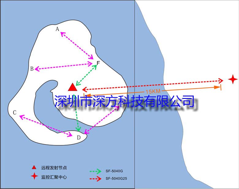 深方科技海島無(wú)線監(jiān)控方案圖.jpg