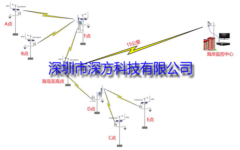 海島監(jiān)控方案-1.jpg