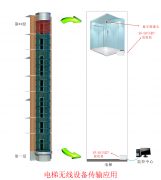 電梯無線監(jiān)控解決方案