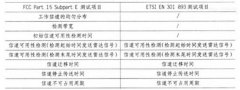 淺談無(wú)線設(shè)備中的DFS功能